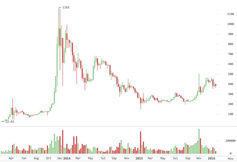 Bitcoin traders take $12 billion profit in June, this is how.